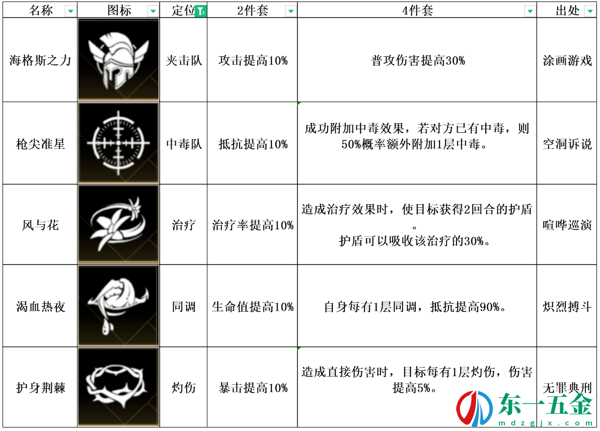 《非匿名指令》風與花紋章搭配推薦