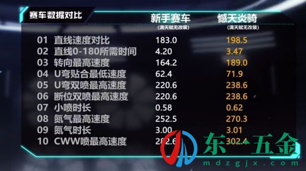 《QQ飛車手游》M2撼天炎騎介紹