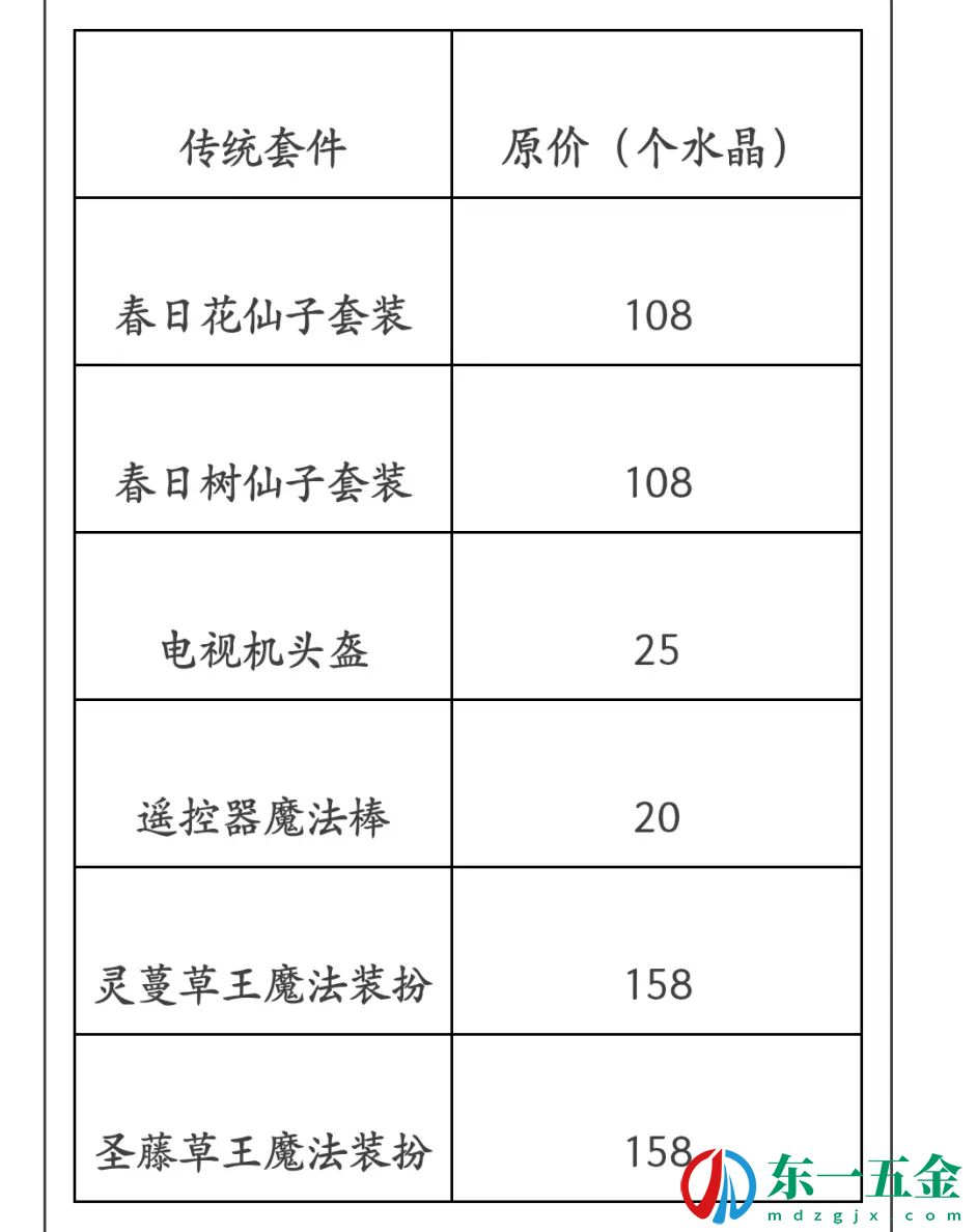 《洛克王國(guó)》回憶套裝第二十五期活動(dòng)攻略