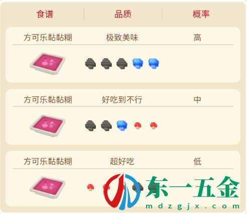 《寶可夢大探險(xiǎn)》獲取耿鬼攻略