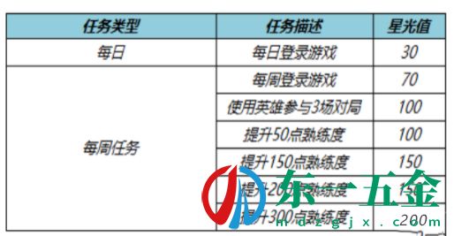 《王者榮耀》2022夢境修煉皮膚選擇推薦