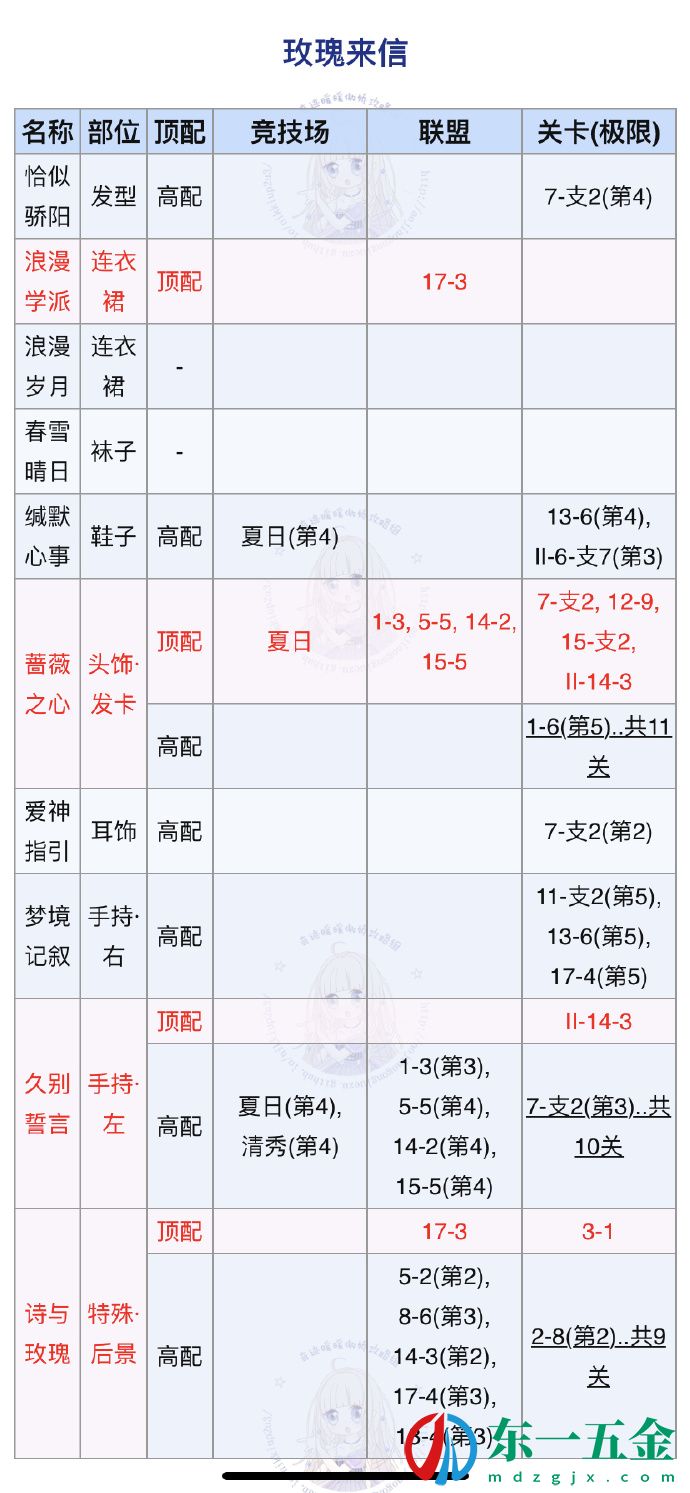 《奇跡暖暖》玫瑰來信頂配攻略