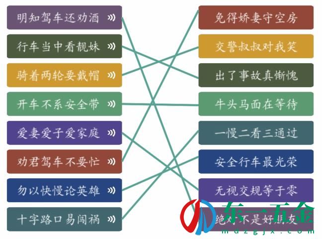 《瘋狂文字》交通標(biāo)語(yǔ)通關(guān)攻略