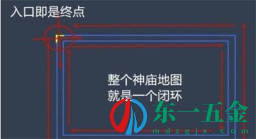 神廟逃亡有沒(méi)有終點(diǎn)