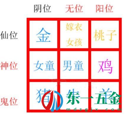 紙嫁衣2第五章擺件解密攻略：第五章九個擺件解密流程[多圖]圖片6