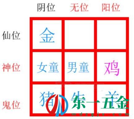 紙嫁衣2第五章擺件解密攻略：第五章九個擺件解密流程[多圖]圖片5