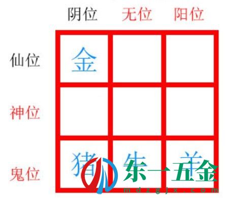 紙嫁衣2第五章擺件解密攻略：第五章九個擺件解密流程[多圖]圖片3