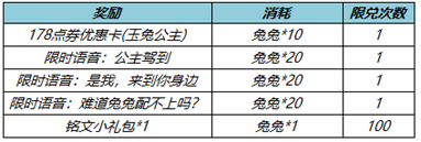 王者榮耀公孫離天竺公主皮膚優(yōu)惠券怎么獲得