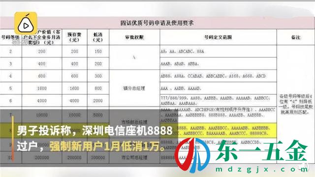 電信靚號8888過戶每月強制低消1萬怎么回事