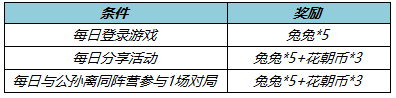 王者榮耀公孫離天竺公主皮膚優(yōu)惠券怎么獲得