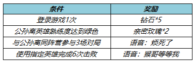 王者榮耀公孫離天竺公主皮膚優(yōu)惠券怎么獲得