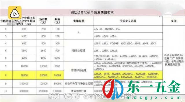 電信靚號8888過戶每月強制低消1萬怎么回事