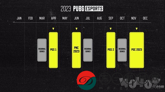 PGC2022全球總決賽落下帷幕