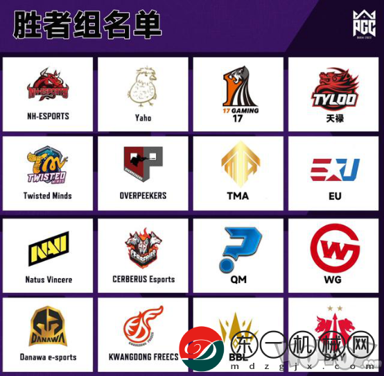 PGC2022終局之戰(zhàn)即將打響