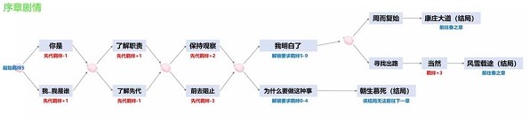 陰陽師四季之歌活動攻略