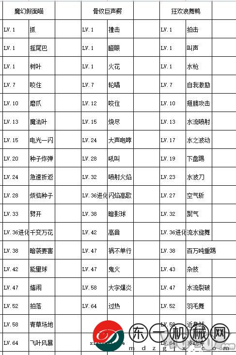 寶可夢朱紫御三家進化形態(tài)公布