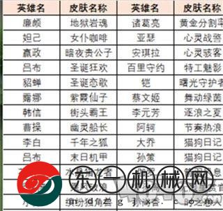 王者榮耀絕悟試煉皮膚獲得方法