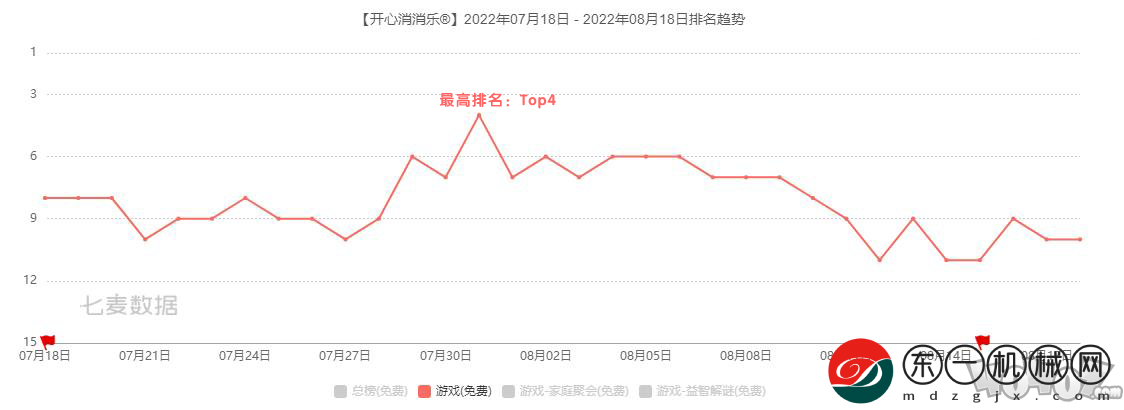 第三屆開心消除節(jié)結(jié)束