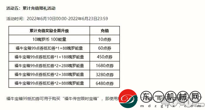 英雄聯(lián)盟手游新版本福牛傳世寶箱上線