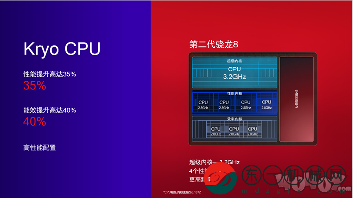 搭載第二代驍龍8的智能手機