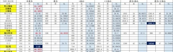 艾爾登法環(huán)法術(shù)哪個(gè)厲害