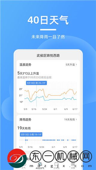 全能天氣預報