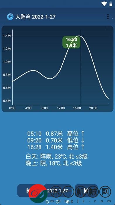 潮汐預報