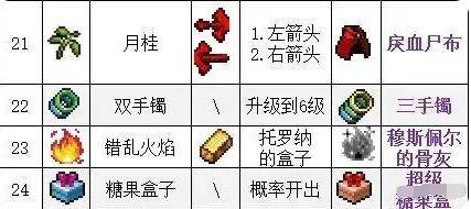 吸血鬼幸存者合成表