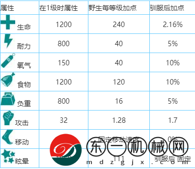 方舟生存進化風神翼龍怎么抓