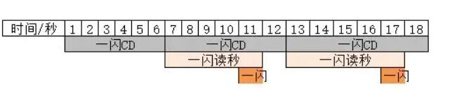 超進(jìn)化物語(yǔ)2刀馬如何最有效發(fā)育