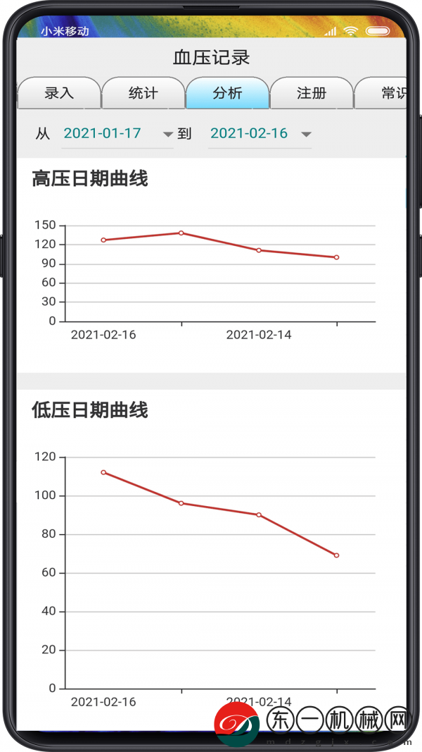 血壓記錄