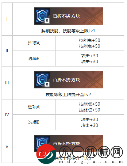 白荊回廊世事難料烙痕屬性