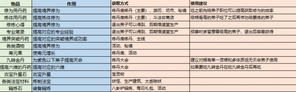 最強(qiáng)祖師修煉資源怎么獲得