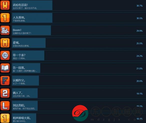 相聲模擬器全成就列表分享