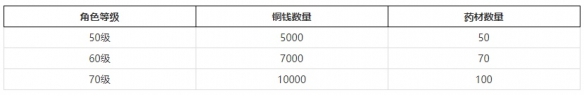 煙雨江湖少林藥浴開啟方法一覽