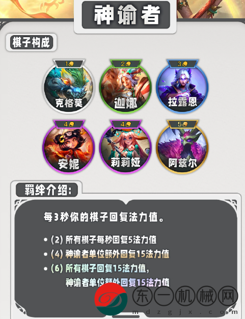 云頂之弈s11羈絆一覽表