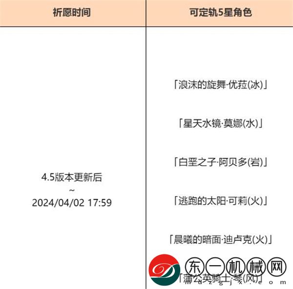 原神4.5混池持續(xù)多久