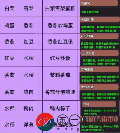 史小坑的黑暗料理全部料理大全