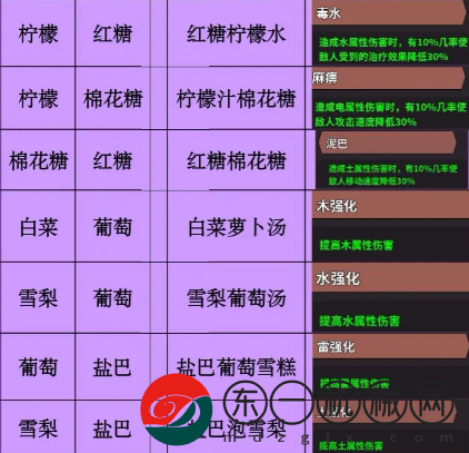 史小坑的黑暗料理全部料理大全