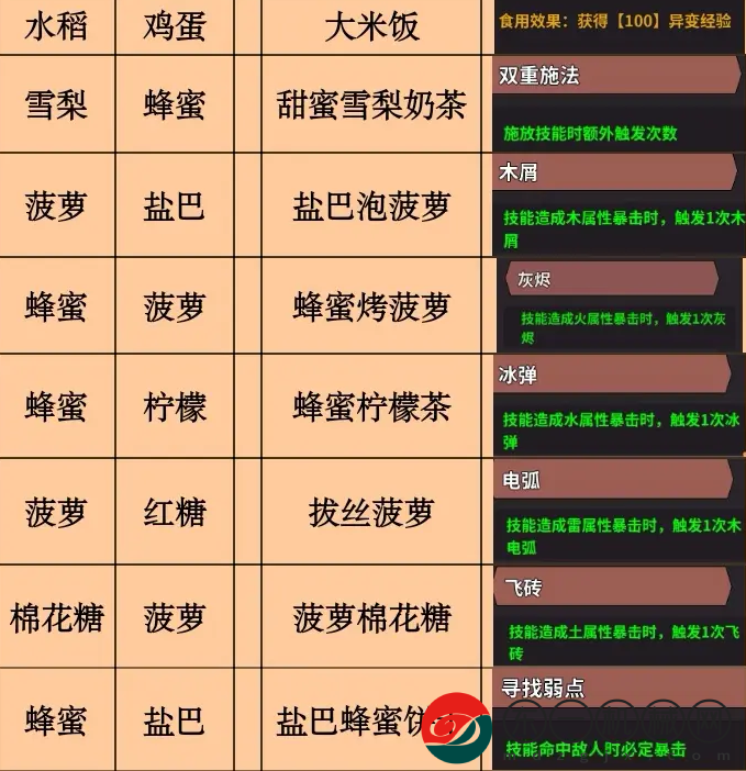 史小坑的黑暗料理全部料理大全