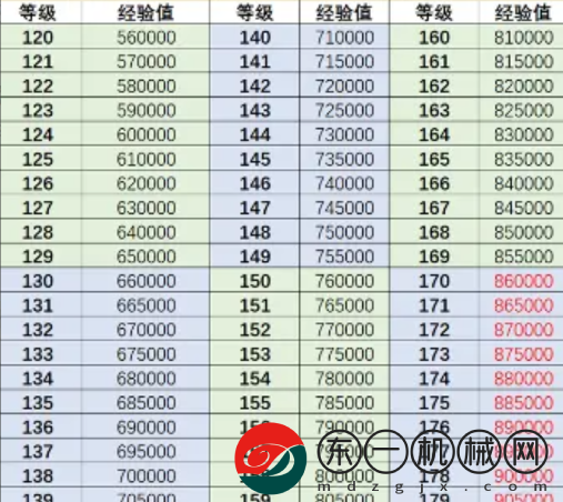 行俠仗義五千年角色升級(jí)攻略