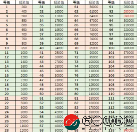 行俠仗義五千年角色升級(jí)攻略