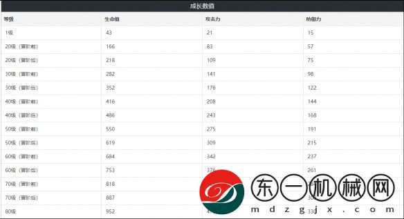 崩壞星穹鐵道新手任務(wù)開始前屬性是什么