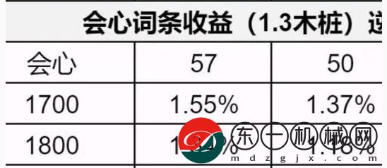 逆水寒手游1.3.1內(nèi)功詞條怎么選擇