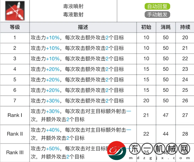 明日方舟藍(lán)毒專精材料表效果有哪些