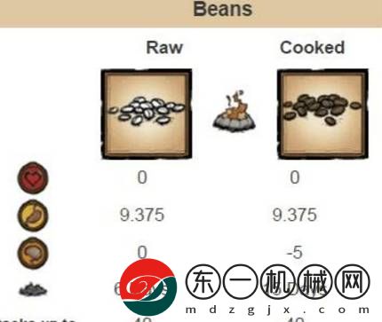 《饑荒》咖啡制作方法