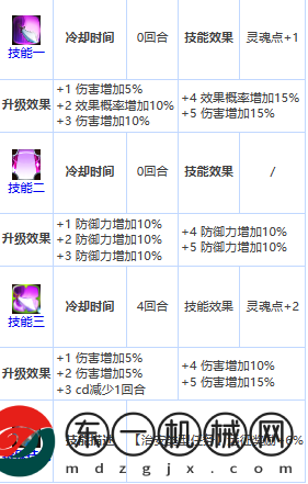 第七史詩(shī)卡琳怎么樣