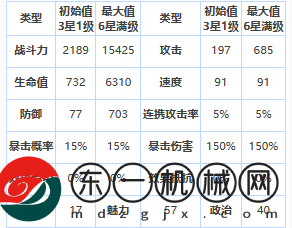 第七史詩(shī)卡琳怎么樣