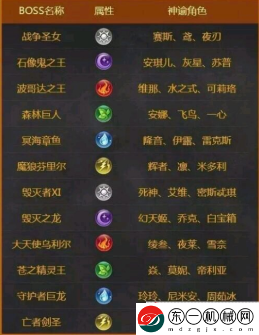 血族手游角色強(qiáng)度排行榜2021