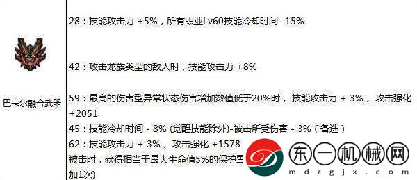 dnf締造者神界版本畢業(yè)裝備推薦選擇攻略詳解